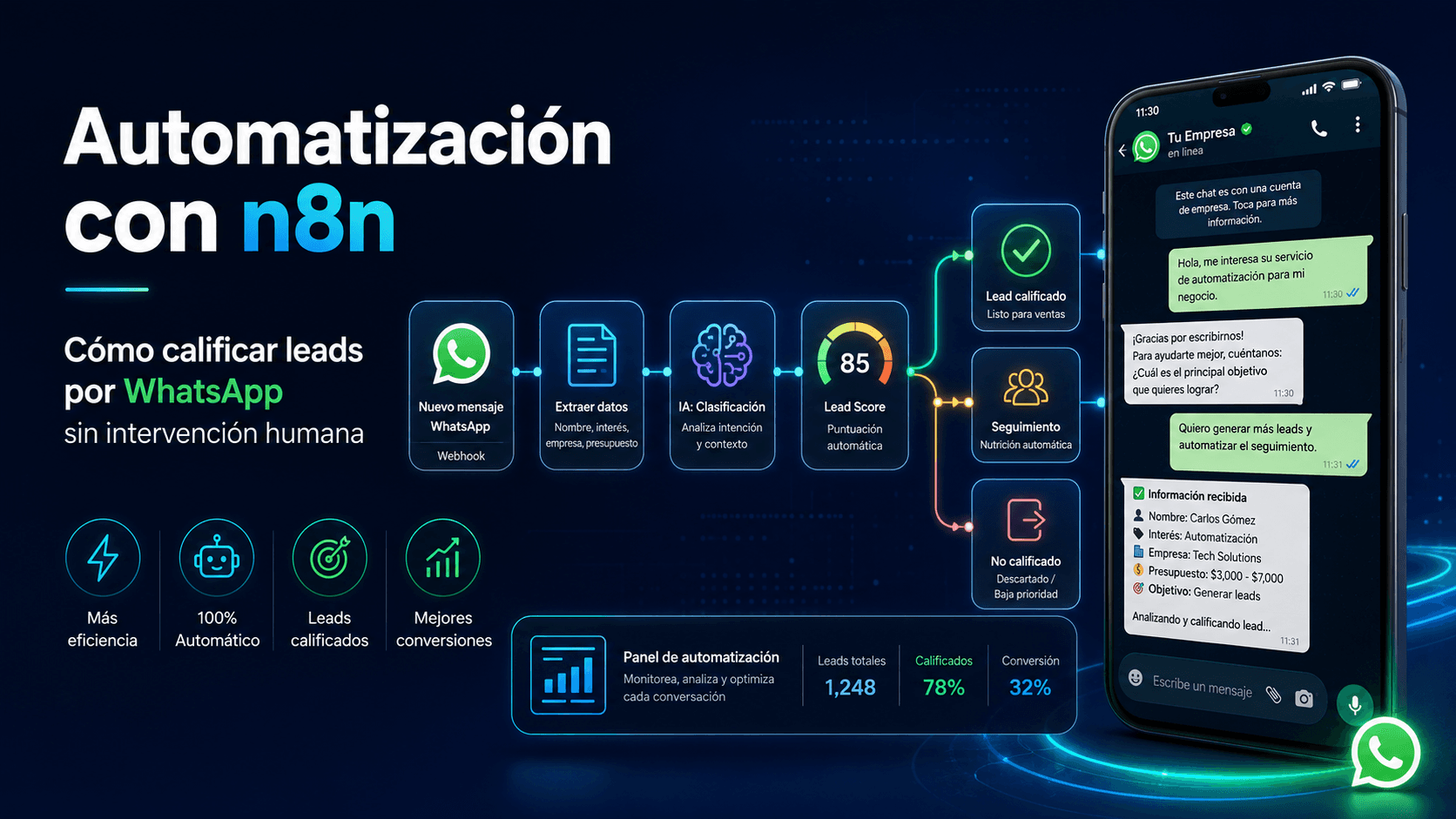 Automatización con n8n: cómo calificar leads por WhatsApp sin intervención humana