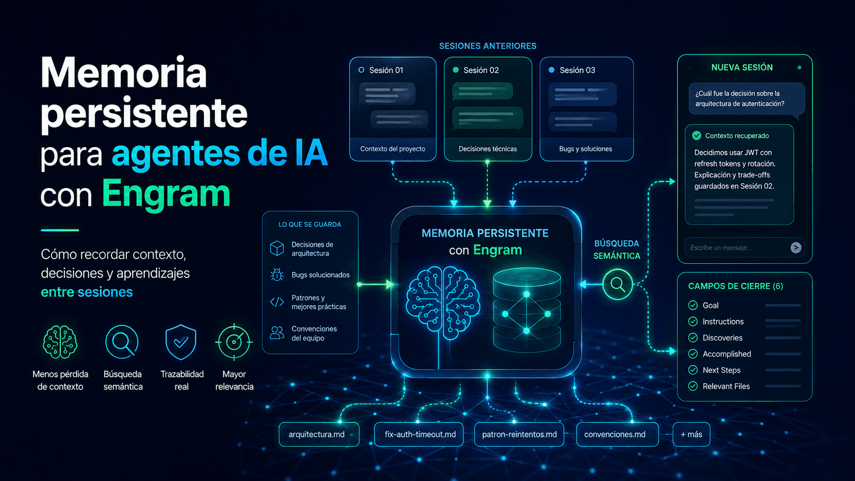 Memoria persistente para agentes de IA: por qué importa y cómo la armé