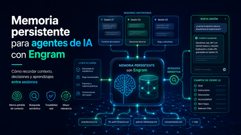 Memoria persistente para agentes de IA: por qué importa y cómo la armé